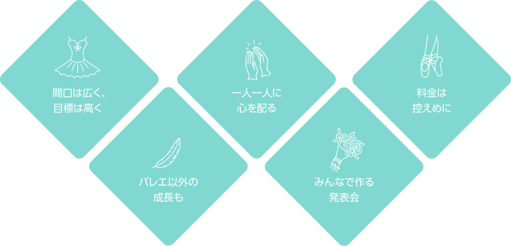 コンセプトのイメージ図