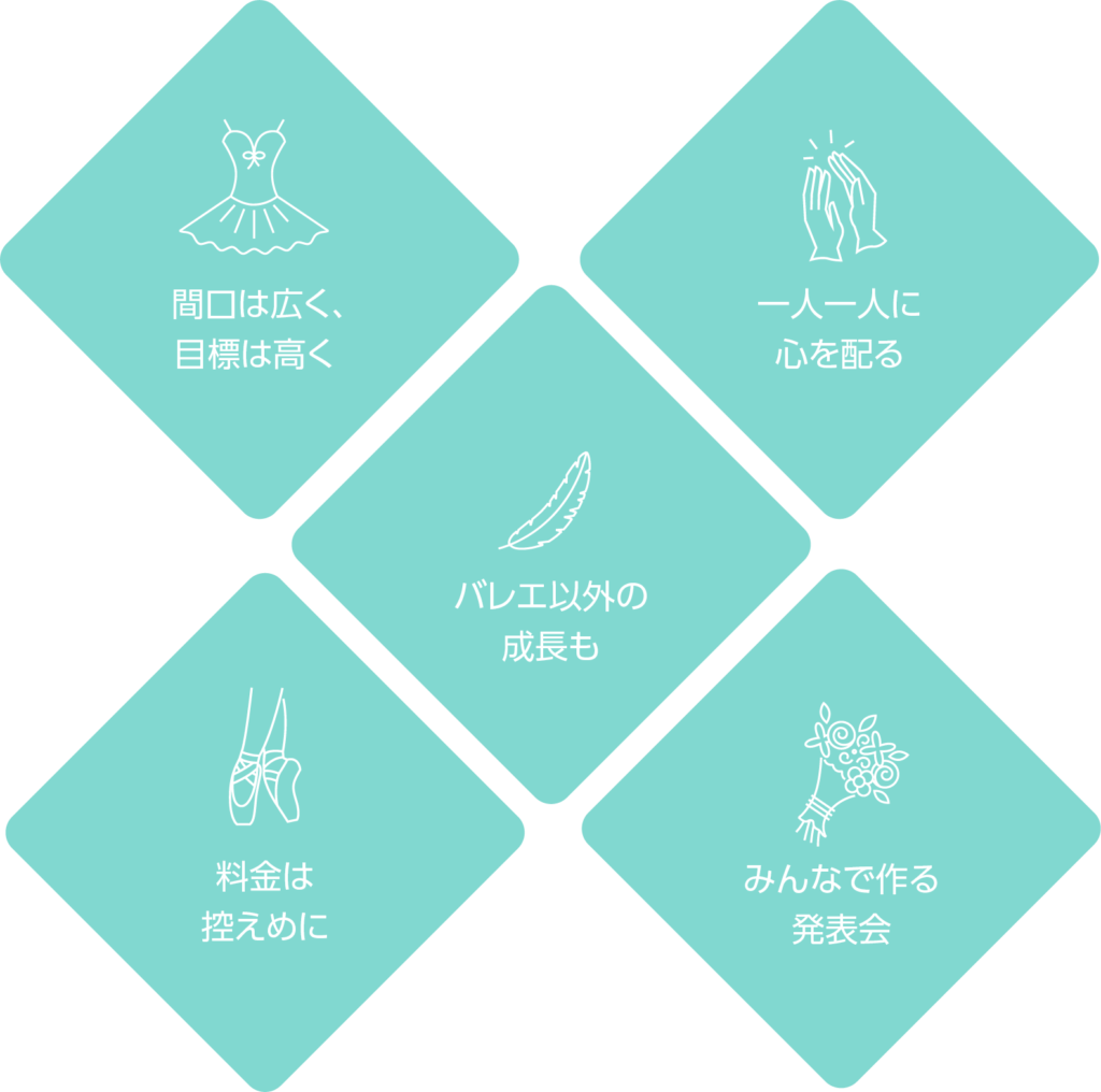 コンセプトのイメージ図