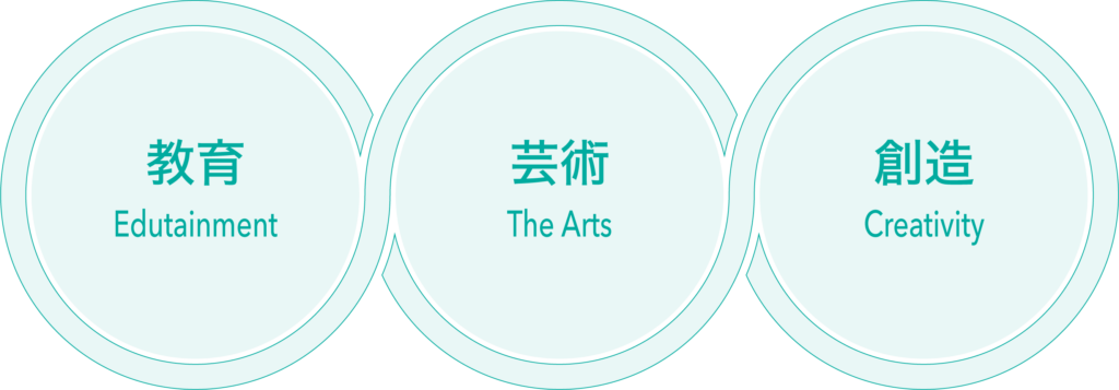 教育・芸術・創造